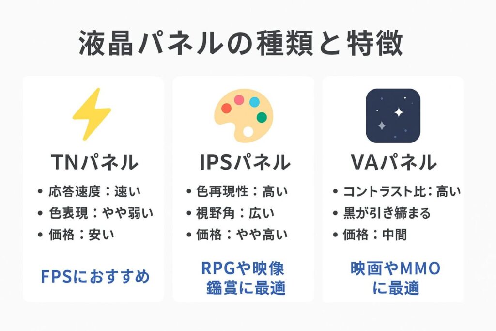 液晶パネルの種類と特徴