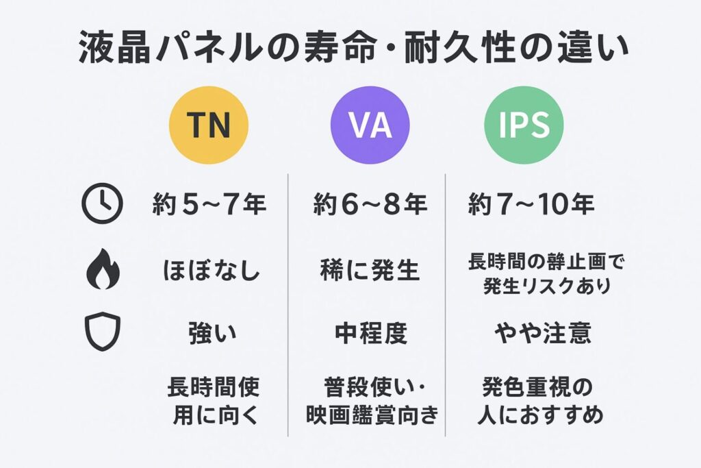 液晶パネルの寿命・耐久性の違い